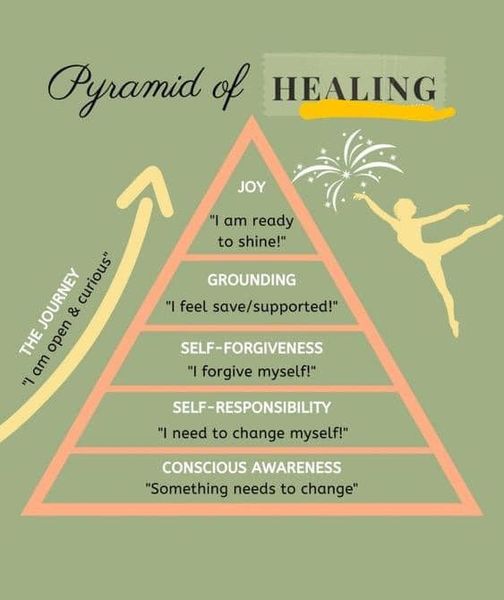 Pyramid of healing